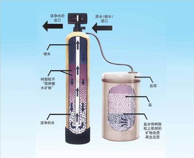 高效凈化，智慧用水 6T/H全自動(dòng)軟水設(shè)備技術(shù)解析與應(yīng)用
