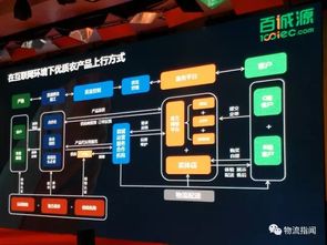 14位生鮮供應鏈大咖分享，我們提煉出28條精華